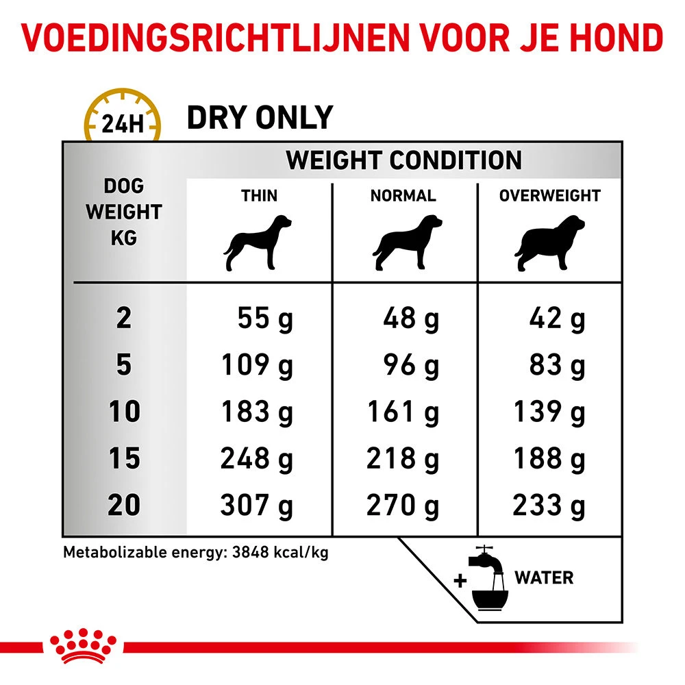 Royal Canin Urinary S/O Ageing 7+ Hond 9 Royal Canin Urinary S/O Ageing 7+ Hond - Afbeelding 9