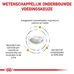 Royal Canin Urinary S/O Hond - Blik -Bekend Hondenspullen Winkel royal canin urinary so hond 153679 1000 none