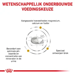 Royal Canin Urinary S/O Small Dog -Bekend Hondenspullen Winkel royal canin urinary so small dog 153694 1000 none