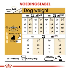 Royal Canin Yorkshire Terrier Adult - Hondenvoer 21 Royal Canin Yorkshire Terrier Adult - Hondenvoer -Bekend Hondenspullen Winkel royal canin yorkshire terrier adult hondenvoer 140756 1000 none