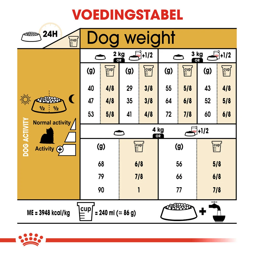 Royal Canin Yorkshire Terrier Adult - Hondenvoer 10 Royal Canin Yorkshire Terrier Adult - Hondenvoer - Afbeelding 10