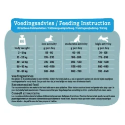 Smølke Sensitive Hondenvoer - Eend -Bekend Hondenspullen Winkel smlke sensitive duck 218996 0500 none