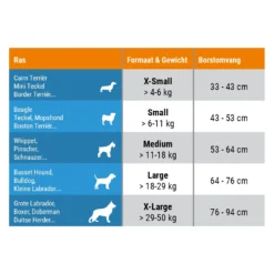 Thundershirt Hond 15 Thundershirt Hond -Bekend Hondenspullen Winkel zcckHW5k7y2aEwwuzeV7aVHDAZ6F3l metaVGh1bmRlcnNoaXJ0LUhvbmQtdGFiZWwtbmwuanBn